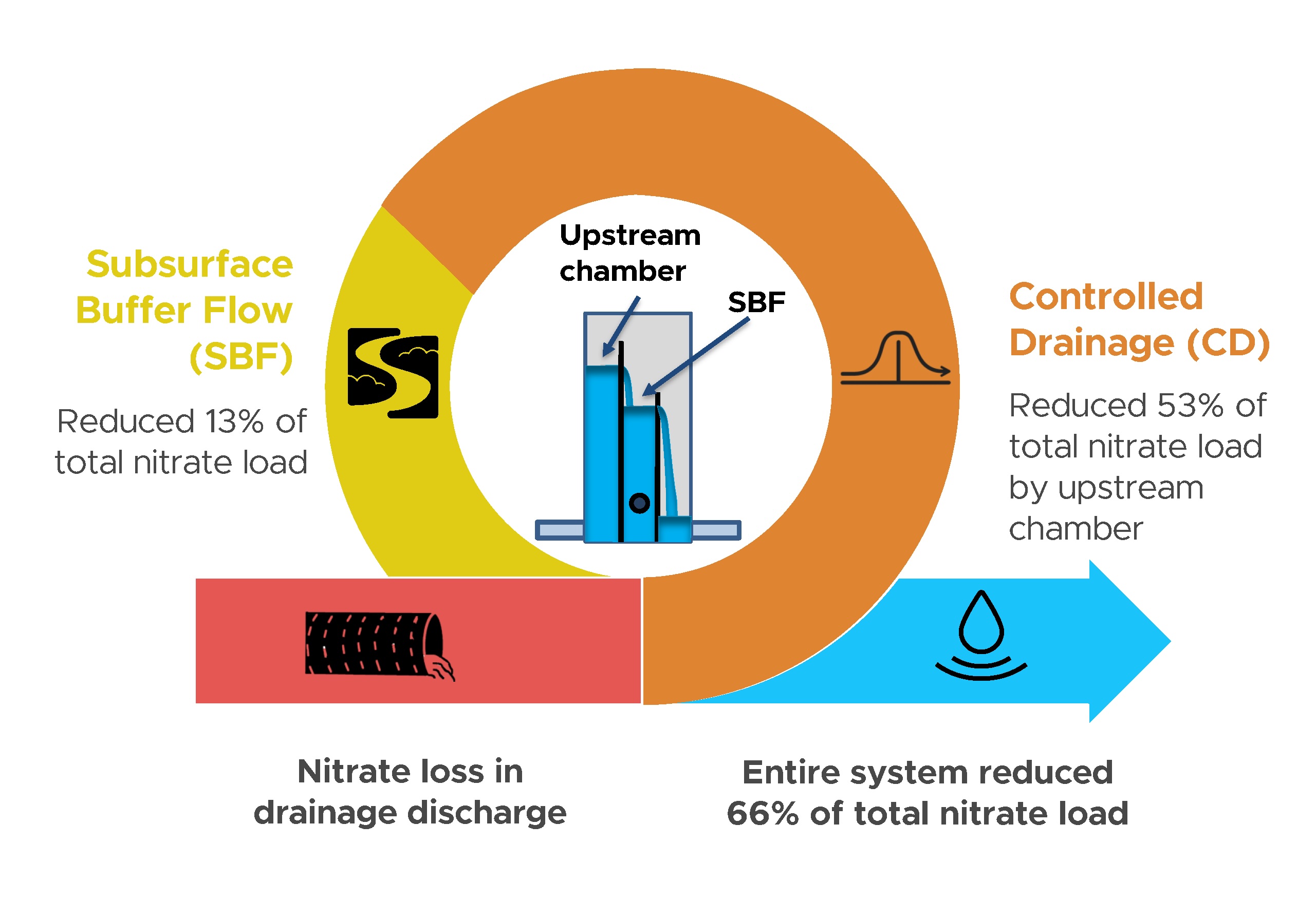 Fig 3- saturated buffer.jpg